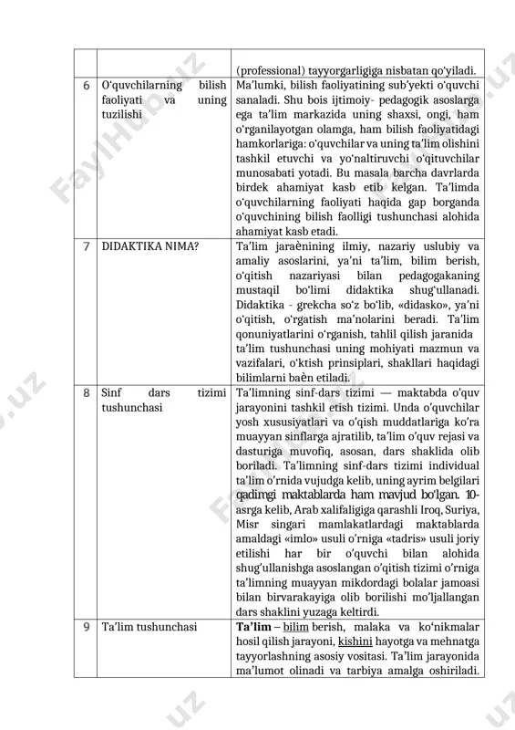 gi hamkorlariga: o‘quvchilar va uning ta’lim olishini tashkil etuvchi va yo‘naltiruvchi o‘qituvchilar munosabati yotadi. bu masala barcha davrlarda birdek ahamiyat kasb etib kelgan. ta’limda o‘quvchilarning faoliyati haqida gap borganda o‘quvchining bilish faolligi tushunchasi alohida ahamiyat kasb etadi. 7 didaktika nima? ta’lim jaraѐnining ilmiy, nazariy uslubiy va amaliy asoslarini, ya’ni ta’lim, bilim berish, o‘qitish nazariyasi bilan pedagogakaning mustaqil bo‘limi didaktika shug‘ullanadi. didaktika - grekcha so‘z bo‘lib, «didasko», ya’ni o‘qitish, o‘rgatish ma’nolarini beradi. ta’lim qonuniyatlarini o‘rganish, tahlil qilish jaraѐnida ta’lim tushunchasi uning mohiyati mazmun va vazifalari, o‘ktish prinsiplari, shakllari haqidagi bilimlarni baѐn etiladi. 8 sinf dars tizimi tushunchasi ta’limning sinf-dars tizimi — maktabda o’quv jarayonini tashkil etish tizimi. unda o’quvchilar yosh xususiyatlari va o’qish muddatlariga ko’ra muayyan sinflarga ajratilib, ta’lim o’quv rejasi va dasturiga muvofiq, asosan, dars shaklida olib boriladi. ta’limning sinf-dars tizimi individual ta’lim o’rnida vujudga kelib, uning ayrim belgilari qadimgi maktablarda ham mavjud bo’lgan. 10-asrga kelib, arab xalifaligiga qarashli iroq, …