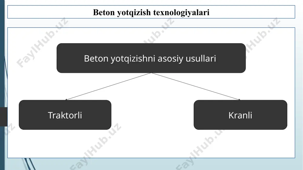 beton yotqizish ishlari traktorli texnologiyasi kamchiliklari 2 - Page 3