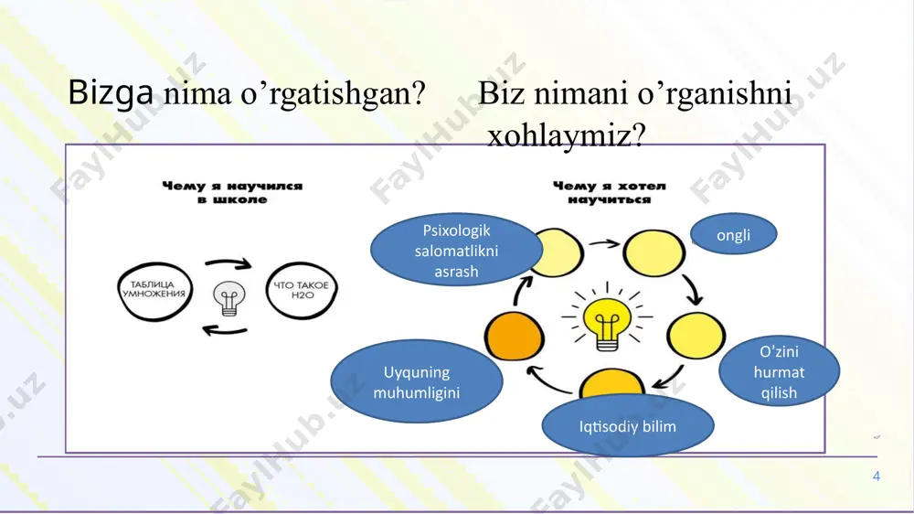 ashtirish va malakaga asoslangan yondashuv yangi imkoniyatlar: faoliyatni individuallashtirish; kompetentsiya diplomi va malaka kartalari; bir umrlik ta'lim; iqtisodiyotga keksa odamlarni kiritish. kerakli ko'nikmalar: o’qishdan tashqari ko'nikmalar; o'zini ko'rsatish, o'z portfelini yaratish ko'nikmalari; kompetentsiya kartalari bilan ishlash ko'nikmalari - to'ldirish uchun zarur bo'lgan qo'shimcha fanlarni izlash yangi kasbiy vakolatlarga ega bo'lgan diplom; ta'limga ongli talab (talaba - autodidakt). trend 4. pragmatizatsiya va amaliyot jamoalari yangi imkoniyatlar: haqiqiy ish holatlaridan foydalangan holda o'qitish; amaliyot jamoalarida ishlash jarayonida uzluksiz o'rganish; ta'lim jamoalari va "jamoa guruhlari" da o'zaro yordam; qo'shma ijodning yangi shakllari. kerakli ko'nikmalar: jamoada ishlash ko'nikmalari; murakkab muammolarni hal qilishda vazifalarni taqsimlash ko'nikmalari; tizimli fikrlash. 4 kompetensiyalar maktabi: mustaqil bo'lishni o'rganish xxi asr kompetensiyalari hamkorlik tanqidiy fikrlash kommunikatsiya kreativlik shaxsiy (dunyoga qadrli munosabat, o'zini o'zi bilish va o'zgartirish usullarini egallash) metapredmet (dunyoni bilish va o'zgartirish usullariga ega bo'lish, boshqa odamlar bilan munosabatlarni o'rnatish) mavzu (dunyo qanday ishlashini bilish va tushunish) zamonaviy ta'limning …