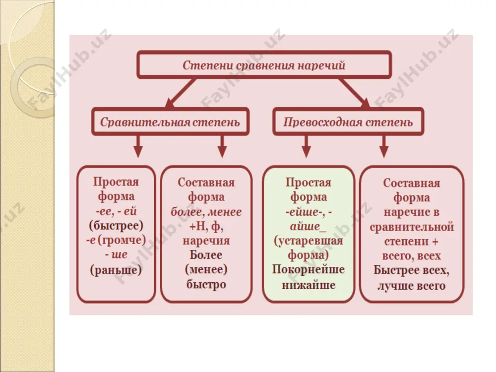 как выразить отрицание. 7 - sinf - Page 5