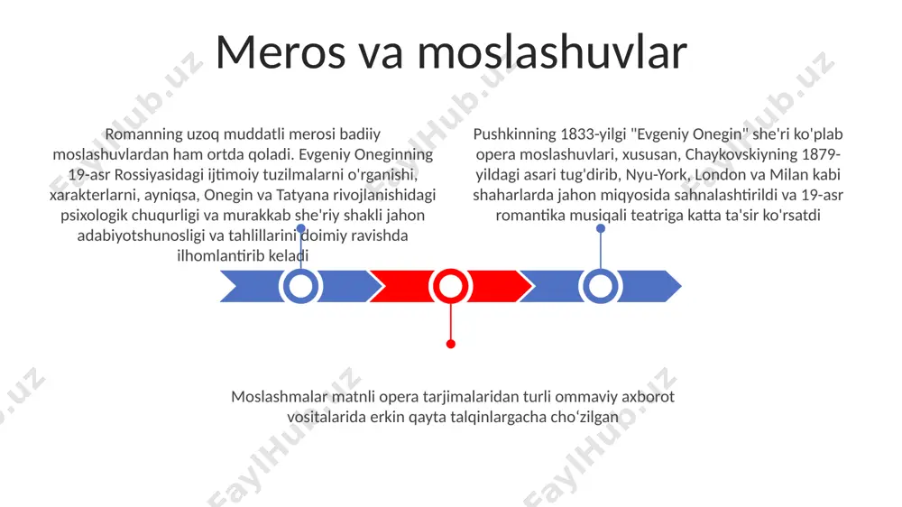 o'zgarishlar va shaxsiy o'zgarishlarni aks ettiradi; aniq sanalar har doim ham berilmaydi, vaqt o'tishiga aniq xronologiyadan ko'ra ko'proq e'tibor qaratiladi. 1810-1820-yillardagi rossiya imperiyasi; sankt-peterburg, moskva va qishloq zodagon mulklari; ball zallari, qishloq uylari va rus zodagonlarining ijtimoiy doiralari. rossiyaning oltin asri; roman zodagonlar hayoti, moda, vals va mazurka kabi raqslar, ijtimoiy yig'ilishlar va shahar hamda qishloq joylardagi o'sha davrning hokimiyat tuzilmalari tafsilotlari bilan sinchiklab tasvirlangan. tatyananing qahramonlik yoyi romantik romanlar (rusun asarlari kabi) ta'sirida bo'lgan sodda qiz tatyana, sankt-peterburg zodagonlarining murakkab dunyosida o'zini tuta biladigan grafina bo'lib voyaga yetadi tatyana'ning sevgi haqidagi so'zsiz imoni, og'riqli xiyonatga qaramay, uning rivojlanishini ko'rsatadi. adabiyot va yolg'iz tarbiyasi shakllantirgan dastlabki romantik ideali oneginning shafqatsiz rad etishidan buziladi. biroq, u achchiqlanishga berilmaydi tatyananing moskva yaqinidagi oila mulkining qishloq tinchligidagi dastlabki soddaligi, keyinchalik peterburg yuqori jamiyatidagi murakkab, ammo melanxolik xulq-atvoriga keskin zid keladi ijtimoiy tanqid pushkin sankt-peterburg yuqori jamiyatining sirtqi ko'rinishiga bo'lgan tanqidini bo'sh ijtimoiy yig'ilishlar, …