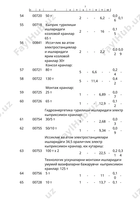 ракатланувчи кранлар: 140 00812 16 т 1 - 5,2 - - 0,23 - 141 00813 25 т 1 - 6 - - 0,27 - 142 00814 40 т 1 - 6,76 - - 0,30 - 143 00815 63 т 1 - 7,28 - - 0,33 144 00816 100 т 2 - 15,1 - - 0,68 - гидроэнергетик =урилиши ишларидаги пнвмо\илдиракли харакатланувчи кранлар: 145 00802 16 т 1 - 5,2 - - 0,23 - 146 00803 25 т 1 - 6 - - 0,27 - 147 00804 40 т 1 - 6,76 - - 0,30 - 148 00805 63 т 1 - 7,28 - - 0,33 - 149 00806 100 т 2 - 15,1 - - 0,68 - бош=а =урилиш турлари ишларидаги пневмо\илдиракли харакатланувчи кранлар: 150 00817 16 т 1 - 5,2 - - 0,23 - 151 00818 25 т 1 - 6 - - 0,27 - 152 00819 40 т …