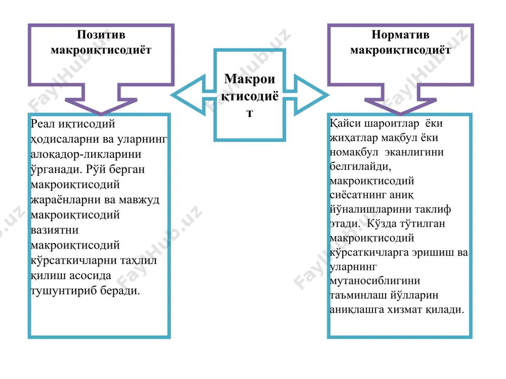 й макроиқтисодий кўрсаткичлар ва уларни ҳисоблаш миллий иқтисодиётни таҳлил қилишда қўлланиладиган кўрсаткичлар мамлакатнинг иқтисодий қудратини ифодаловчи кўрсаткичлар мамлакатнинг ривожланиш даражасини ифодаловчи кўрсаткичлар мамлакатдаги макроиқтисодий вазиятни ифодаловчи кўрсаткичлар -миллий бойлик; -ялпи ички маҳсулот: -соф ички маҳсулот; -ялпи миллий даромад; -соф миллий тасарруфдаги даромад; -ялпи миллий жамғарма; -инвестициялар ҳажми; -экспорт ҳажми; -саноат маҳсулоти ҳажми; ҳ.к. аҳоли жон бошига тўғри келадиган: -миллий бойлик; -ялпи ички маҳсулот: -соф ички маҳсулот; -ялпи миллий даромад; -соф миллий тасарруфдаги даромад; -ялпи миллий жамғарма; -инвестициялар ҳажми; -экспорт ҳажми; -яимнинг тармоқ тўзилмаси; -яимнинг материал ва энергия сиғими; -алоҳида товарлар ва хизматларнинг аҳоли жон бошига истеъмоли; -аҳолининг ўртача умри ҳ.к. -иқтисодий ўсиш суръати; -инфляция суръати; -ишсизлик даражаси; -давлат бюджети тақчиллиги; -миллий валютанинг қадрсизланиши (девальвацияси) даражаси; тўлов баланси қолдиғи; олтин-валюта заҳираси динамикаси; -давлат қарзи динамикаси ва ҳ.к. ялпи ички маҳсулот миллий ҳисоблар тизимидаги асосий макроиқтисодий кўрсаткич маълум муддат (йил) давомида мамлакат резидентлари томонидан янгидан яратилган ( қўшилган) қийматлар йиғиндиси мамлакат резидентлари …