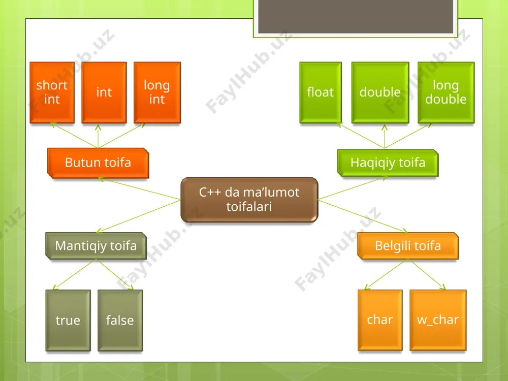 c++ alfaviti - Page 4