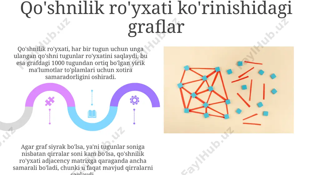 graflarni tasvirlash usullari va eng qisqa yo‘lni topish algoritmlari - Page 5
