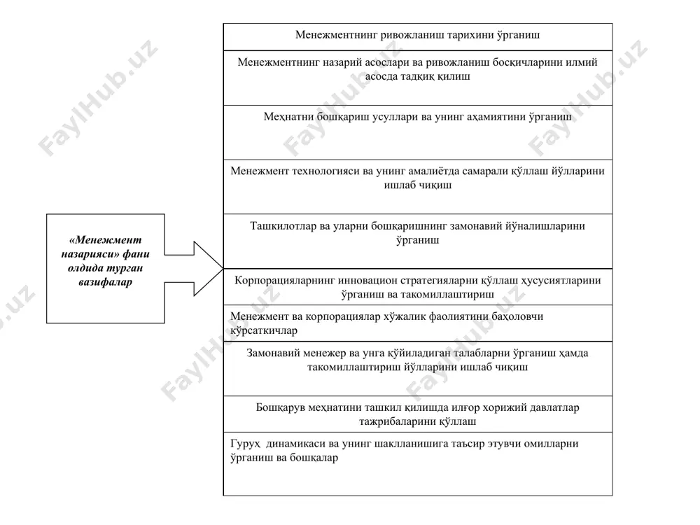 menеjmentning rivojlanish tarixi va hozirgi holati - Page 5