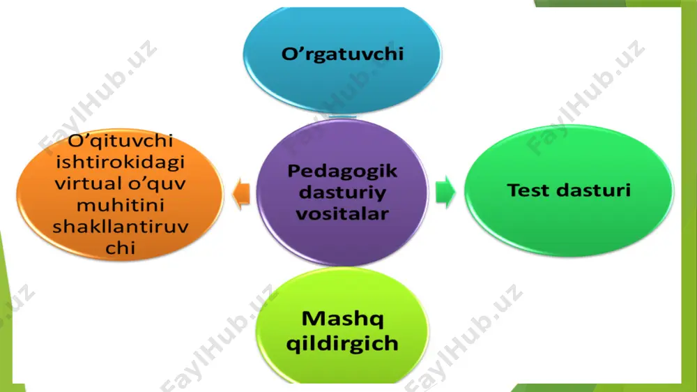 pedagogik dasturiy vositalar - Page 5