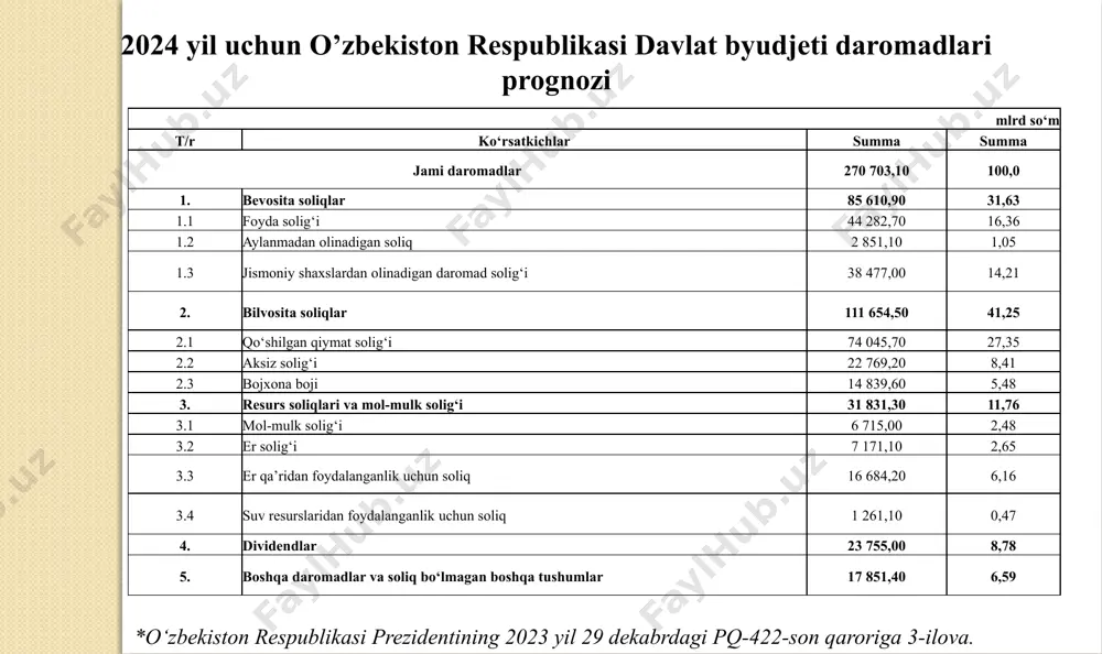 ing (qatnashchining) imtiyozlarga bo’lgan huquqi to’g’risidagi guvohnoma asosida beriladi; 18 19 3) i va ii guruh nogironligi bo’lgan shaxslar. mazkur imtiyoz pensiya guvohnomasi yoki tibbiy-mehnat ekspert komissiyasining ma’lumotnomasi asosida beriladi; 4) yolg’iz pensionerlar. yolg’iz yoki voyaga etmagan bolalari bilan yoxud nogiron bolasi bilan birga alohida uyda yashovchi pensionerlar yolg’iz pensionerlar deb tushuniladi. mazkur imtiyoz pensiya guvohnomasi yoki o’zbekiston respublikasi moliya vazirligi huzuridagi byudjetdan tashqari pensiya jamg’armasi tuman (shahar) bo’limining ma’lumotnomasi, shuningdek fuqarolar o’zini o’zi boshqarish organlarining ma’lumotnomasi asosida beriladi; 5) boquvchisini yo’qotgan ko’p bolali oilalar. ota va onadan biri yoxud ota-ona vafot etgan ko’p bolali oilalar soliq solish maqsadida boquvchisini yo’qotgan ko’p bolali oilalardir. ushbu imtiyoz o’zbekiston respublikasi moliya vazirligi huzuridagi byudjetdan tashqari pensiya jamg’armasi tuman (shahar) bo’limining ma’lumotnomasi asosida beriladi; 19 20 6) chernobil aesdagi avariya oqibatlarini tugatishda ishtirok etganlik uchun imtiyozlar oladigan fuqarolar (shu jumladan vaqtincha yuborilgan yoki xizmat safariga yuborilgan) fuqarolar. mazkur imtiyoz tibbiy-mehnat ekspert komissiyasining ma’lumotnomasi, …