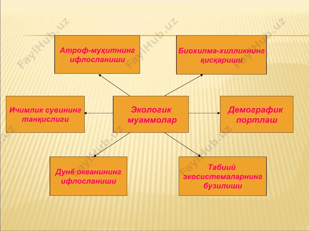 ҳозирги замон глобал экологик муаммолари - Page 5