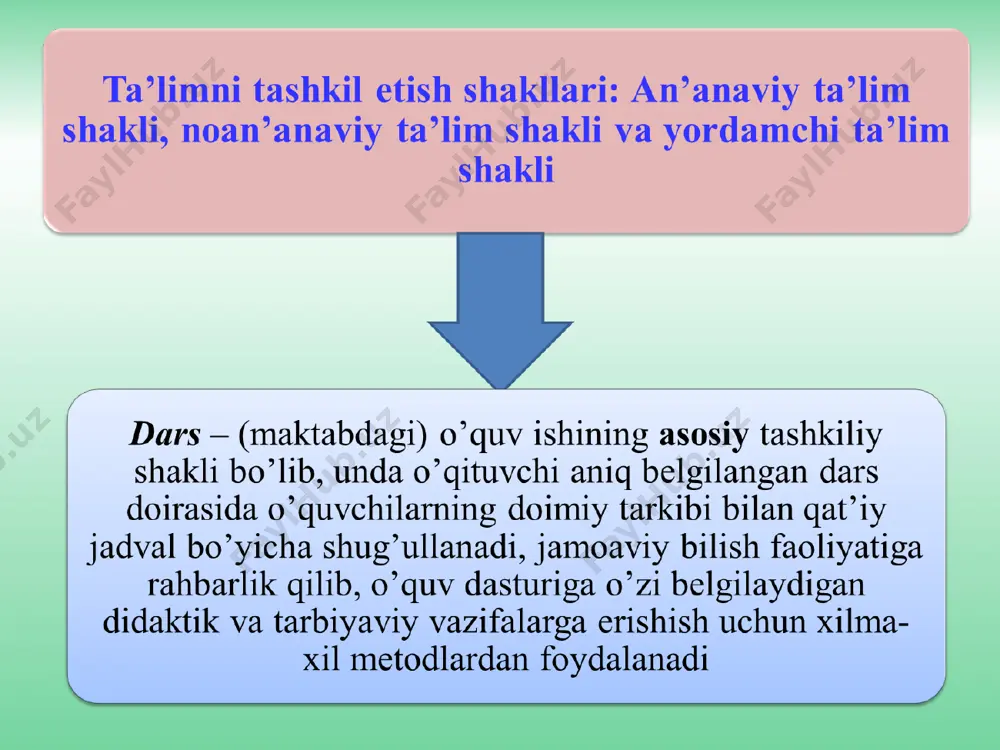 quvchilarning rivojlanish darajasiga tayanish; -shaxsning har tomonlama rivojlantirishni motivatsiyalash va faollashtirish; -o’quv-tarbiyaviy faoliyat barcha bosqichlarining mantiqiyligi va emotsionalligi; -pedagogik vositalardan samarali foydalanish; -zarur bilim, ko’nikma va malakalar, fikrlash va faoliyat ratsional usullarini shakllantirish; -mavjud bilimlarni doimo boyitib borish ehtiyojini yuzaga keltirish; -har bir darsni puxta loyihalashtirish, rejalashtirish, tashhis va taxmin qilish. markazning asosiy vazifalari: bolalar ijodiy qobiliyatlarini rivojlantirish usullari vizual usullar har qanday suratlarni ko'rish, chizilgan yoki haqiqiy ko'rishni o'z ichiga oladi. masalan, bulutlarni o'rganayotganda, ular nimaga o'xshashligini aniqlang. amaliy usullar o'yinlarni, turli modellarni yaratish va ulardan foydalanishni va rivojlanish mashqlarini bajarishni o'z ichiga oladi. barcha usullarni birlashtirib, siz o'zingizning intellektual qobiliyatlariga ijobiy ta'sir ko'rsatadigan bolaning keng qamrovli rivojlanishiga erishishingiz mumkin. ta’limni tashkil etishning yordamchi shakllari fakultativ mashg’ulotlar sanaladi. ular o’quvchilarning qiziqishlari asosida tashkil etiladi: -to’garaklar; -klublar; -olimpiadalar; -viktorinalar; -ko’rgazmalar; -ekspeditsiyalar va hokazolar. quyidagilar oʻzbekiston respublikasi xalq taʼlimi vazirligining maktabdan tashqari taʼlimni rivojlantirish boʻyicha asosiy vazifalari etib belgilanadi: nazorat uchun …