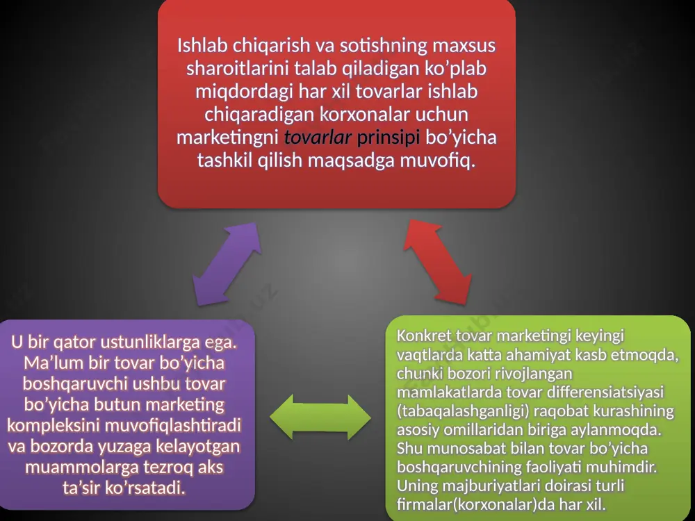 b chiqarilajak va ishlab chiqarilayotgan mahsulotga ehtiyojni, statistik hisobot ma’lumotlarini baholash; bozor holati va sotuvlar hajmiga ta’sir qiladigan turli omillarning o’zaro aloqasi tizimini aniqlash; korxona mahsulotining raqobatbardoshligini tahlil qilish, uning iste’mol xususiyatlarini, narxi, ishlab chiqarish xarajatlarini boshqa korxonalar ishlab chiqarayotgan raqobatchi mahsulotning o’xshash ko’rsatkichlari bilan taqqoslash; korxona mahsuloti uchun bozor sig’imini hisoblash va h.k. sotish bo’limining funksiyalari quyidagilardan iborat: korxonaning tegishli xizmatlari bilan birgalikda ishlab chiqarish nomenklatura rejalari va tayyor mahsulotni topshirish rejalarini shakllantirish; tuzilgan shartnomalarga muvofiq mahsulot yetkazib berishning yillik, choraklik va oylik rejalarini tuzish; yetkazib berish rejalari bajarilishining oylik, choraklik tahlilini amalga oshirish va sexlarning mahsulot yetkazib berish bo’yicha qarzdorliklarini tugatish bo’yicha choralar ko’rish; mahsulot sotish bo’yicha asoslanmagan xarajatlarni bartaraf qilish bo’yicha tadbirlarni amalga oshirish; mahsulot ulgurji savdosini tashkil qilish va h.k. ishlab chiqarilayotgan mahsulotga xaridorlar bilan shartnomalarni tayyorlash va tuzish; korxonaning mahsulotni o’tkazish bo’yicha muvaffaqiyatli tijorat faoliyatini ta’minlash; ishlab chiqarilayotgan tovarga texnik xizmat ko’rsatish bo’limining vazifalari quyidagilardan …