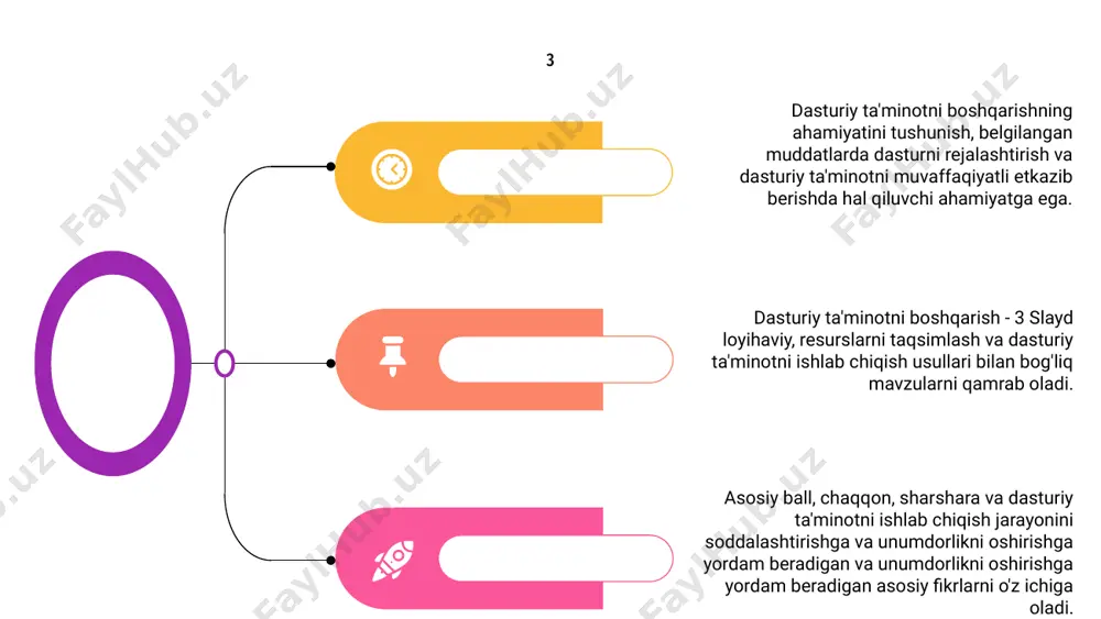 di. 8 9 dasturiy ta'minotni boshqarish dasturiy ta'minotni ishlab chiqish, muvofiqlashtirish va nazorat qilishni o'z ichiga oladi. bunga dasturiy mahsulotlarni muvaffaqiyatli etkazib berishni ta'minlash uchun loyihalarni, manbalar va muddatlarni boshqarish kiradi. samarali dasturiy ta'minot "maqsadlarni aniqlash, ularning baholash va yaratish jadvallarini aniqlash kabi tovush loyihalarni boshqarish printsiplariga tayanadi. shuningdek, u taraqqiyot, muammolarni hal etish va zarur bo'lganda o'zgarishga moslashtirishni o'z ichiga oladi. dasturiy ta'minotni boshqarishning ilg'or tajribalarini amalga oshirish orqali barcha tashkilotlar unumdorlik, sifat va mijozlarning qoniqishini oshirishi mumkin. bu loyihaning muvaffaqiyatli natijalari uchun jamoa a'zolari o'rtasida hamkorlik, aloqa va qarorlarni jalb qilishni o'z ichiga oladi. 10 dasturiy ta'minotni boshqarish dasturiy mahsulotlarni ishlab chiqish, parvarishlash va tarqatishni nazorat qilish uchun zarurdir. bu dasturiy ta'minotni ishlab chiqish jarayonini rejalashtirish, tashkillashtirish va boshqarishni o'z ichiga oladi. samarali dasturiy ta'minot menejment loyihalarida, byudjetda va yuqori sifatli loyihalarni amalga oshirishni ta'minlaydi. shuningdek, u resurslarni boshqarish, ustuvorliklarni yo'lga qo'yish va loyihaning umrbod aylanishi xavfini kamaytiradi. …