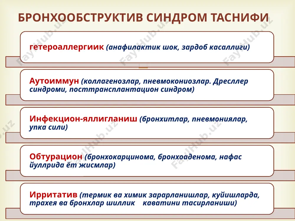бронхообструктив синдромқиесий ташхиси.уаш тактикаси. - Page 5