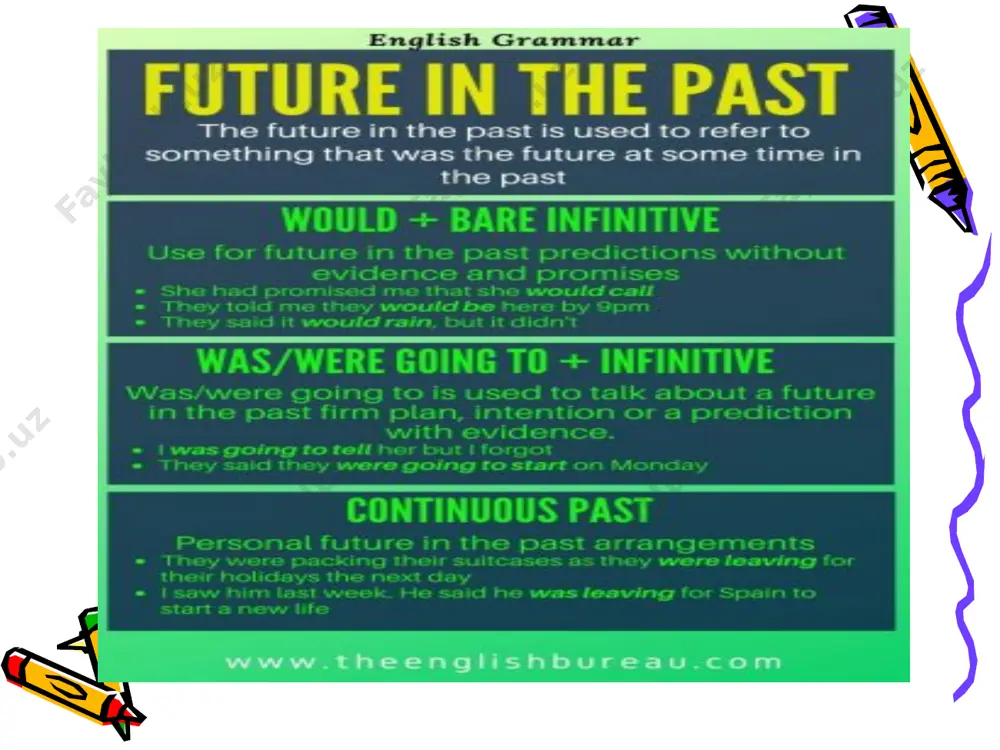 past future tense - Page 3