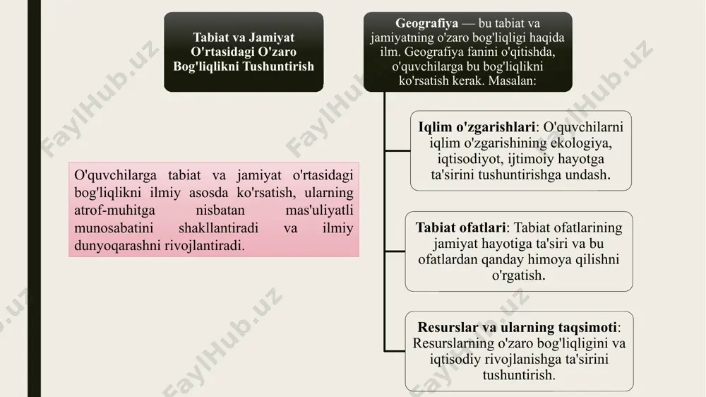 alar, video materiallar, xaritalar) smart taxta yoki proyektor guruh ishlarini tashkil qilish uchun materiallar (kartalar, markerlar) kirish (10 daqiqa) 1.1. darsning maqsadi va vazifasini tushuntirish (3 daqiqa) o‘quvchilarga darsning maqsadi: "bugun biz iqlim o'zgarishi masalasini muhokama qilamiz. o'quvchilarning vazifasi – iqlim o'zgarishining sabablarini va oqibatlarini tahlil qilish, bu boradagi turli fikrlarni tinglash va o'z fikrlarini asoslab aytish." 1.2. muammoli savollarni kiritish (7 daqiqa) o'qituvchi o'quvchilarga quyidagi savollarni taqdim etadi: "iqlim o'zgarishi nima va nima sababdan yuz bermoqda?" "iqlim o'zgarishining eng katta oqibatlari qanday?" "buning oldini olish uchun qanday global choralar ko'rish kerak?" bu savollar asosida o'quvchilarni darsga tayyorlash va ularni muammoli munozara uchun tayyorlash. asosiy qism (40 daqiqa) 2.1. muammoli munozara shartlarini tushuntirish (5 daqiqa) o'qituvchi o'quvchilarga quyidagi shartlarni tushuntiradi: o'quvchilar guruhlarga ajratiladi (har bir guruhda 4-5 kishi). har bir guruhga iqlim o'zgarishi masalasiga oid turli mavzular taqdim etiladi (masalan, iqlim o'zgarishining sabablari, oqibatlari, insoniyatning mas'uliyati, muammolarga qarshi kurashish usullari). …
