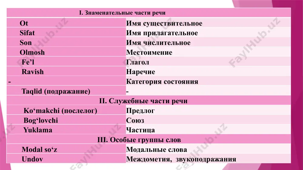 –а/-я (плакса, ябеда); род несклоняемых существительных: одушевленные, названия животных, птиц – мужской род (какаду, шимпанзе, пони); неодушевленные – средний род ( бра, купе); род несклоняемых географических названий: определяется по нарицательному слову: город осло (м. р.), озеро онтарио (ср. р.). запомни! мужской род: кофе, пенальти, сирокко, торнадо, маэстро, атташе, хинди, бенгали, фарси, урду, сулугуни, тюль, рельс, санаторий; женский род: авеню, иваси, салями, кольраби, брокколи, цеце, бере, мозоль; средний род: такси, пальто, кино, алоэ, какао, амплуа, портмоне, кимоно, метро, депо, бра, декольте; общий род: протеже, визави, инкогнито; род склоняемых аббревиатур (звуковых и слоговых) определяется по формальному признаку (окончанию): основа на твердый согласный с нулевым окончанием – м.р. (вуз, мид, вак, загс); на мягкий или на –а/-я – ж.р. (санэпидемстанция); на –о/-е (спортлото); род несклоняемых аббревиатур - по ключевому слову: оон (организация – женский род), фифа (федерация – ж.р.), нууз (университет – м.р.), мвф (фонд – м.р.), сму (управление – с.р.); род у …
