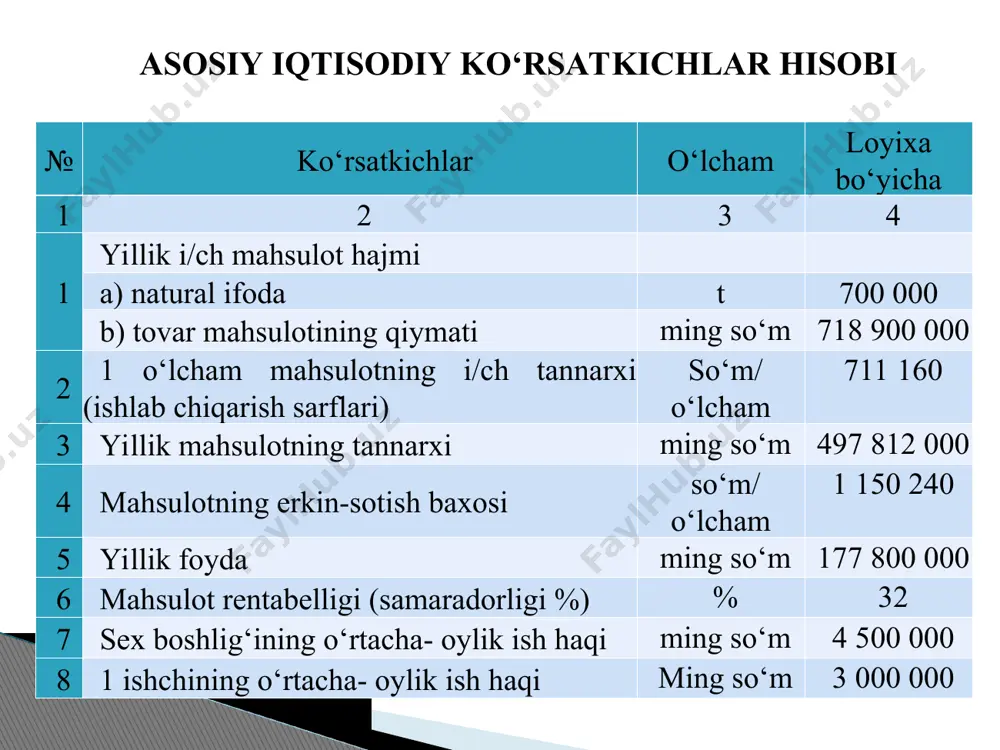 h2s ни каталитик оксидлаб конверциялаш жараёнини лойиҳалаш - Page 5