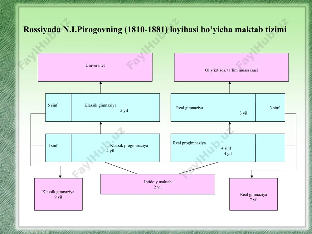 ining o’zagidpr. yaxshi tashkil qilingan kollektivning qudrati zo’r ekanligiga, shaxsning o’sishiga juda yaxshi anton semyonovich makarenko 1939 yilda vafot etgan. red. ta’sir qilishga qodir ekanligiga chuqur ishonch makarenkoda yolg’iz o’z shaxsiy pedagogik tajribasi natijasidagina tarkib topib qo’yaqolgan emas. ma’lumki, anton semyonovich tajriba ishlarida butun demokratik voqi’likning, ya’ni kishilarning yangi ijtimoiy. munosabatlari jamoaizm printsiplariga, million-milliov mehnatkashlarning mehnatda ham, maslakda ham yakdil ekanliklariga asoslangan shu voqi’likning juda boy tajribasiga tayandi. image1.jpeg image2.png image3.jpeg image4.jpeg image5.jpeg image6.jpeg image7.jpeg image8.png image9.jpeg image10.jpeg image11.jpeg image12.png image13.png image14.jpeg image15.jpeg image16.jpeg image17.jpeg image18.png