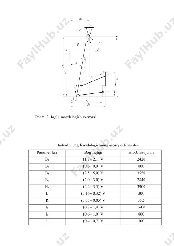 so’r – plita o’rnatiladigan yuzaning o’rtacha yo’nalishi, m; l – kiruvchi bunker uzunligi, m; b – maxsulot chiquvchi bunker eni, m; n – maydalagich ekscentrik valining aylanishlar chastotasi, ayl/sek; v – maxsulot kiruvchi bunker eni, m; do’rta o’l – boshlang’ich maxsulotning o’rtacha o’lchami, m; α– maxsulot ushlovchi burchak, grad. d o’rta o’l = 0,31v (9) d o’rta o’l = 0,31580 = 179,8 mm m3/sek o’rta o’lchamli maydalanayotgan maxsulotning o’lchami quyidagiga teng: dur ulch = 0,8b (10) dur ulch = 0,8480 = 384 mm 4.4. maydalagich uzatmasi quvvati asosiy uzatmaning quvvati xisobi quvvatni quyidagi formula orqali aniqlaymiz: , (11) bu erda kuzat – proporcionallik koefficenti, kuzat = 0,92 [7, str. 15]; σ – madalanuvchi materialning sikilishdagi vaktinchalik karshiligi, mpa; l – maxsulot kiruvchi bunker uzunligi, m; n – ekscentrikli valning aylanishlar chastotasi, s-1; e – materialning elastiklik moduli, mpa; dur ulch i dur ulch – boshlangich materialning urtacha ulchami , m; …