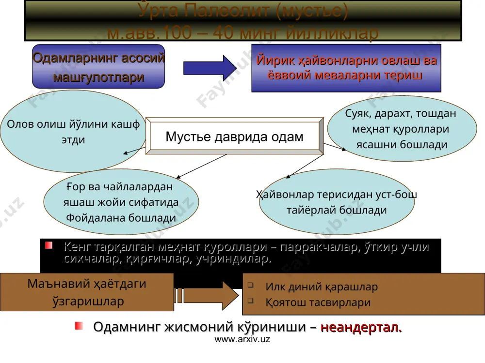 йирик техник кашфиётлар www.arxiv.uz кашфиётлари ирригация техникаси, деҳқончиликнинг ривожланиши ўтроқ аҳоли сонининг ошиб бориши иккинчи меҳнат тақсимоти – деҳқончиликдан ҳунармандчиликнинг ажралиб чиқиши темирчилик устахонаси қўл тегирмони тўқув дастгоҳи архитектура элементлари www.arxiv.uz сўғд бақтрия хоразм шош www.arxiv.uz қадимги ўзбекистон деҳқончилик воҳалари фарғона www.arxiv.uz темир даври ижтимоий муносабатлари www.arxiv.uz темирдан фойдаланиш ибтидоий жамоани инқирозга келтирди жамиятда табақаланишни тезлаштирди темирнинг қўлланилиши деҳқончиликни чорвачиликдан тўлиқ ажратиб юборди хусусий мулкни мустаҳкамлади; бойлар синфини шаклланишига олиб келди; синфий жамиятни келтириб чиқарди; илк шаҳарсозлик хусусиятларидан бири - бозор ва маҳсулот алмашинувини келтириб чиқарди. натижада алоҳида шахсларнинг бойиб кетиши ерга эгалик қилиш давлатнинг пайдо бўлиши www.arxiv.uz темир даври археологик топилмалари www.arxiv.uz www.arxiv.uz