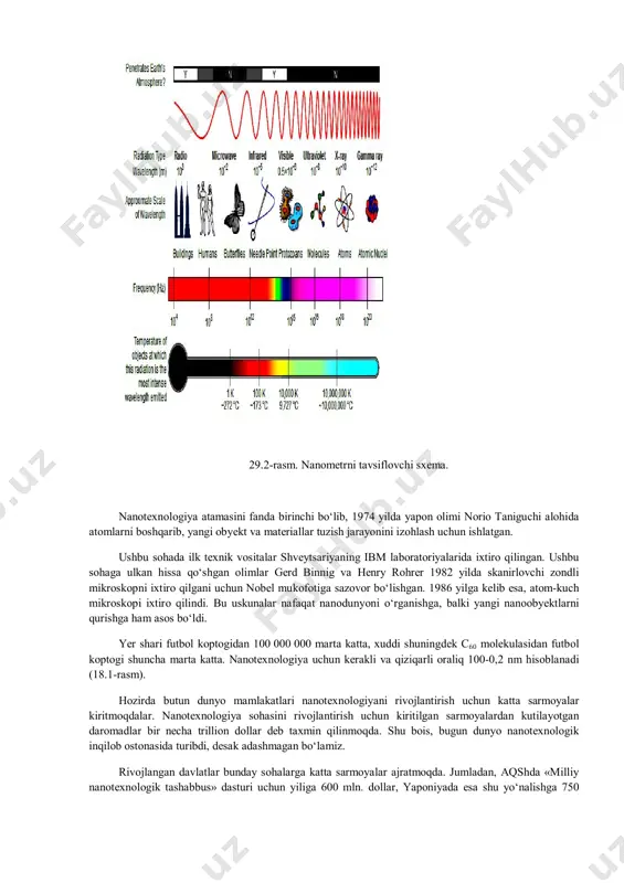 isoblanadi (18.1-rasm). hozirda butun dunyo mamlakatlari nanotexnologiyani rivojlantirish uchun katta sarmoyalar kiritmoqdalar. nanotexnologiya sohasini rivojlantirish uchun kiritilgan sarmoyalardan kutilayotgan daromadlar bir necha trillion dollar deb taxmin qilinmoqda. shu bois, bugun dunyo nanotexnologik inqilob ostonasida turibdi, desak adashmagan bo‘lamiz. rivojlangan davlatlar bunday sohalarga katta sarmoyalar ajratmoqda. jumladan, aqshda «milliy nanotexnologik tashabbus» dasturi uchun yiliga 600 mln. dollar, yaponiyada esa shu yo‘nalishga 750 mln. dollar sarf etilmoqda. yaqin kelajakda dunyo bo‘yicha nanotexnologiya taraqqiyoti uchun jami 8,6 mlrd. dollar sarflanishi kutilmoqda(29.2-rasm). 29.2-rasm. dunyo mamlakatlarining nanotexnologiyani rivojlantirishga ajratgan sarmoyalari. yigirma-o‘ttiz yil ilgari bitta kompyuter bir xonaga sig‘mas edi. ko‘p o‘tmay stolimiz ustida turadigan darajaga keldi. hozir esa cho‘ntagimizga sig‘adiganlari bor. taraqqiyot shu sur’atda davom etadigan bo‘lsa, ertaga soatimizga yoki uzugimizga taqiladigan kompyuterlar ishlab chiqarilsa ham ajablanmasak bo‘ladi. ba’zi kompaniyalar esa allaqachon nanotexnologiya vositasida yiliga milliardlab dollar daromad olmoqda. shuningdek, bitta yoki bir nechta atom qatlamlaridan tashkil topgan nanotuzilmalarda fizik va kimyoviy jarayonlarning o‘zgacha tus …