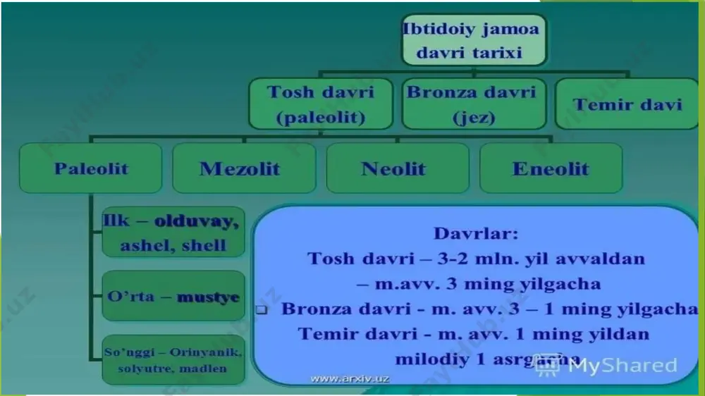bronza davri madaniyati - Page 3