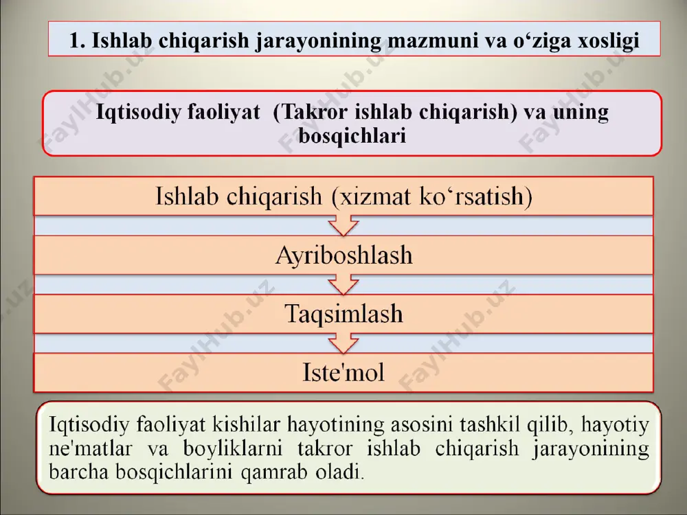 ad uchun eng katta naf keltiruvchi yoki qadrlanuvchi qiymatga aytiladi. muqobil qiymat doimiy, o‘sib boruvchi va pasayib boruvchi bo‘lishi mumkin. muqobil qiymatni ilmiy abstraksiya usulini qo‘llab, ikki tur mahsulot ishlab chiqarish misolida tahlil qilamiz. ishlab chiqarish imkoniyati chegarasi. 1-jadval agar mavjud resurslardan faqat avtomobil ishlab chiqarsak, u 25 ta, faqat guruch yetishtirsak 50 tonnaga teng keladi. birinchi tovarni ishlab chiqarishni ko‘paytirish, albatta ikkinchisining kamayishi hisobiga ro‘y beradi. iqtisodiyoda ikki xil mahsulot - guruch va avtomobil ishlab chiqariladi deb, faraz qilamiz. barcha resurslar 100 birlikdan iborat. 1 tonna guruch yetishtirish uchun 2 birlik, bir dona avtomobil ishlab chiqarish uchun 4 birlik resurs zarur. agarda guruchni x, avtomobilni y bilan belgilasak, mavjud resurslardan foydalanib ishlab chiqarish mumkin bo‘lgan tovarlar miqdori o‘rtasidagi bog‘lanish quyidagicha bo‘ladi. 2x+4y=100 mahsulot turlari м у қ о б и л и ш л а б ч и қ а р и ш а b с d e f …