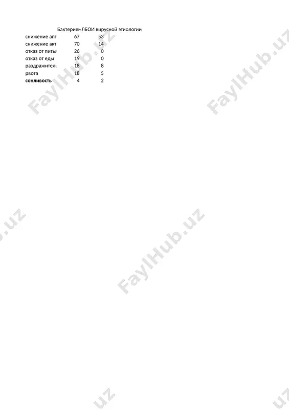 инфекции, большая часть которых на фоне антибактериальной и симптоматического лечения не имеют тяжелого течения. 2 лихорадкой принято считать состояние, при котором аксиллярная и ректальная температура превышает - у детей грудного возраста - 38°с. - у детей старшего возраста - 38,4°c нормальная температура тела ребенка колеблется в течение суток на 0,50-1,00с лихорадка позволяет заподозрить инфекцию, но не позволяет отличить вирусную инфекцию от бактериальной лихорадка-частое проявление инфекции, большая часть которых на фоне антибактериальной и симптоматического лечения не имеют тяжелого течения лихорадка повышение температуры при лихорадке – регуляторный процесс, обусловливаемый цитокинами. в отличие от гипертермии, при лихорадке температура не зашкаливает выше уровня переносимости организмом лихорадочные цитокины способствуют перестройке иммунной системы с т-хелпер-2 на т-хелпер-1-й тип подавление лихорадки снижает интенсивность иммунного ответа лихорадка представляет опасность при температуре ближе к 41°c – в основном у детей групп риска (обезвоживание, нагрузка на сердце) боязнь температуры – температурофобия – свойственна родителям и врачам, не понимающим биологический смысл …