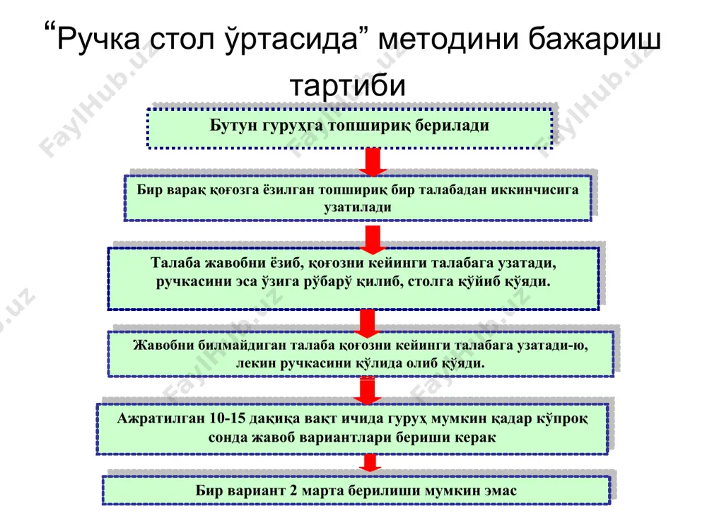 ручка стол ўртасида методи - Page 3