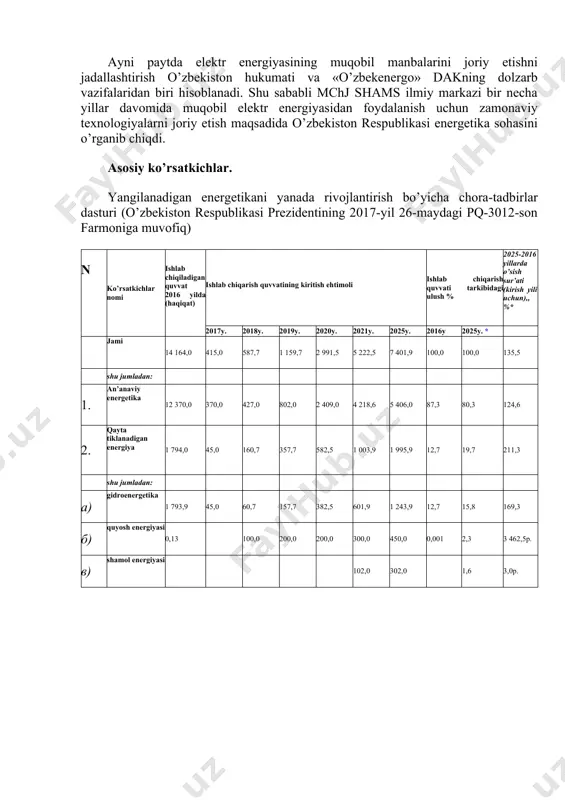 2016 yilda (haqiqat) ishlab chiqarish quvvatining kiritish ehtimoli ishlab chiqarish quvvati tarkibidagi ulush % 2025-2016 yillarda o’sish sur’ati (kirish yili uchun),, %* 2017y. 2018y. 2019y. 2020y. 2021y. 2025y. 2016y 2025y. * jami 14 164,0 415,0 587,7 1 159,7 2 991,5 5 222,5 7 401,9 100,0 100,0 135,5 shu jumladan: 1. an’anaviy energetika 12 370,0 370,0 427,0 802,0 2 409,0 4 218,6 5 406,0 87,3 80,3 124,6 2. qayta tiklanadigan energiya 1 794,0 45,0 160,7 357,7 582,5 1 003,9 1 995,9 12,7 19,7 211,3 shu jumladan: а) gidroenergetika 1 793,9 45,0 60,7 157,7 382,5 601,9 1 243,9 12,7 15,8 169,3 б) quyosh energiyasi 0,13 100,0 200,0 200,0 300,0 450,0 0,001 2,3 3 462,5р. в) shamol energiyasi 102,0 302,0 1,6 3,0р. o‘zbekiston respublikasining qonuni elektr energetikasi to‘g‘risida qonunchilik palatasi tomonidan 2009-yil 24-iyunda qabul qilingan senat tomonidan 2009-yil 28-avgustda ma’qullangan lexuz sharhi mazkur qonun o‘zbekiston respublikasining 2024-yil 7-avgustdagi o‘rq-939-sonli “elektr energetikasi to‘g‘risida”gi qonuniga …