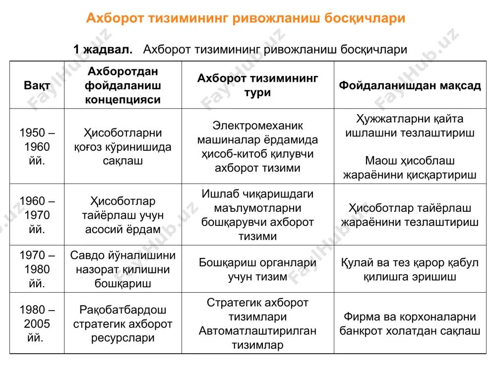 -вшэ, 2000.-688с. 2. информатика: практикум по технологии работы на компьютере /под ред. н. в. макаровой.-м.: финансы и статистика, 1997 -384с.: ил. 3. грабауров в. а. информационные технологии для менеджеров. -м.: финансы и статистика, 2001.-368с.: ил.- (прикладные информационные технологии 4. семенов а. с. информационные технологии: обьективно-ориентированное моделирование: учеб.пособие для вузов.-м. : станкин, 2000.-82с.: ил. 5. автоматизированные информационные технологии в экономике: учеб.для вузов/м. и. семенов, и. т. трубилин, в. и. лойко, т.п. барановская; под общ.ред. и. т. трубилина.-м.: финансы и статистика, 1999.-416с.: ил. 6. автоматизированные информационные технологии в экономике: учеб.для вузов/под ред. г. а. титоренко.-м.: юнити-дана,2000.-400с.: ил. 7. варфоломеев в. и. алгоритмическое моделирование элементов экономических систем. практикум: учеб. пособие для вузов.-м.: финансы и статистика, 2000.-208с.: ил. 8. вендров а. м. проектирование программного обеспечения экономических информационных систем: учеб.для вузов.-м.:финансы и статистика, 2000.-348с.: ил. 9. информатика: учебник. – 3-е перераб. изд./под ред. н.в. макаровой. – м.: финансы и статистика, 2001. – 768 с: ил. …