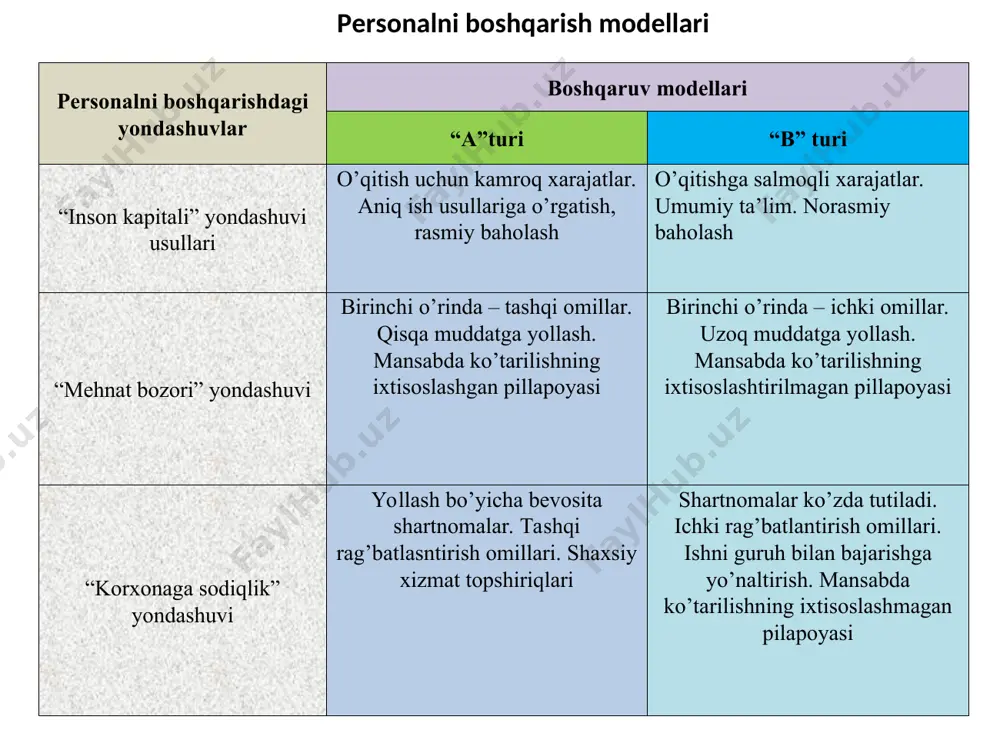 chi kuchi mehnat bozori talab (ehtiyoj) taklif (miqdor) ish kuchi qiymati turmush darajasi ishchi kuchi mehnat bozori talab (ehtiyoj) taklif (miqdor) ish kuchi qiymati turmush darajasi ishchi kuchi mehnat bozori talab (ehtiyoj) taklif (miqdor) ish kuchi qiymati turmush darajasi ishchi kuchi mehnat bozori talab (ehtiyoj) taklif (miqdor) ish kuchi qiymati turmush darajasi ishchi kuchi mehnat bozori talab (ehtiyoj) taklif (miqdor) ish kuchi qiymati ishchi kuchi mehnat bozori talab (ehtiyoj) taklif (miqdor) ish kuchi qiymati ijtimoiy rejalashtirish boshqaruvning ijtimoiy uslublari maqsadlar mezonlar uslublar me’yorlar natijalar anketalash sotsiometriya intervyu olish kuzatuv tadqiqotlar-ning ityimoiy uslublari shaxsiy sifatlar amaliy sifatlar ahloqiy sifatlar nuqsonlari afzalliklari ahloq ijtimoiy guruhiy shaxsiy sheriklik amaliy do’stona qiziqish bo’yicha oilaviy musobaqa-lashish tamoyillar mezonlar uslublar shakllar tashkil etish muloqot shaxslararo xususiy verbal verbal emas muzokaralar tarkibi texnikasi uslubi texnologiyasi nizolar (konfliktlar) shaxslararo shaxsiy rolli amaliy suhbatlashishh natijasi oilaviy 2. personalni boshqarish xizmati vazifalari va funktsiyalari personal bilan ishlashning maqsadlari va asosiy …