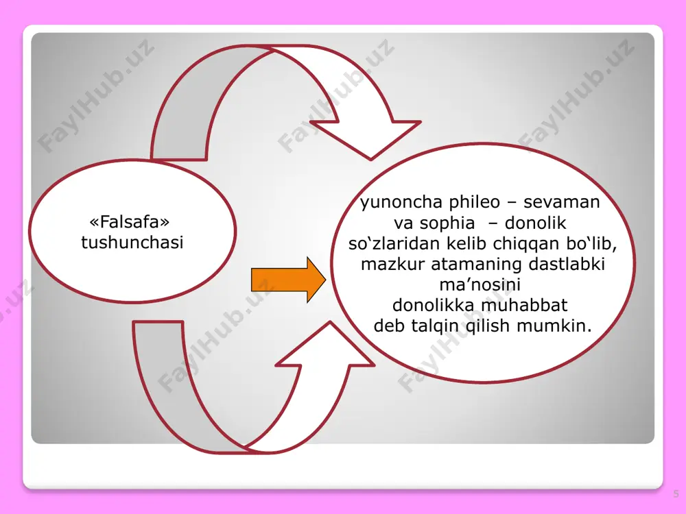 allik qonunlariga muvofiq ijodning mohiyati va shakllari haqidagi fan 18 falsafaning yangi sohallari tabiat falsafasi tanatalogiya huquq, fan, tarix, siyosat, san`at, din,texnika falsafasi gerontologiya 2. falsafa tarixi insoniyayning o’z-o’zini anglash tarixidir gegel falsafa faning taraqqiyot boshqichlari ‾ qadimgi sharq mamlakatlaridagi ilk falsafiy qarashlar misr, bobil, hindiston, xiyot, markaziy osiyo ‾ falsafa faning paydo bo’lishi qadimgi yunoniston va rumo falsafasi ‾ markqaziy osiyo falsafasi iv-xv asrlar ‾ o’rta asrlar g’arbiy yevropa falsafasi ‾ g’arb-yevropa uyg’onish va yangi davr falsafasi ‾ hozirgi zamon falsafasi 19 qadimgi sharq mamlakatlaridagi ilk falsafiy qarashlar misr m.a. iv-iii mingyilliklar olam haqidagi dastlabki tabiiy- ilmiy tasavvurlar, bilimlarning shakllanishi. dastlabki falsafiy qarashlarda jamiyatdagi adolatsizliklar aks etgan. qadimiy yodgorliklar: “arfist qo’shig’i”, “xo’jayinning o’z quli bilan qilgan suhbati”, “umidsizlangan kishining o’z joni bilan suhbati”, “nasihatnoma” kitobi. qadimgi bobil ( m.a. iv-iii mingyilliklar) ilk falsafiy qarashlar “gilgamesh haqidagi doston”, “adana”, “etapa”, “jafokash avliyo” haqidagi doston. qadimiy hindiston (m.a. ii mingyilliklar oxiri …