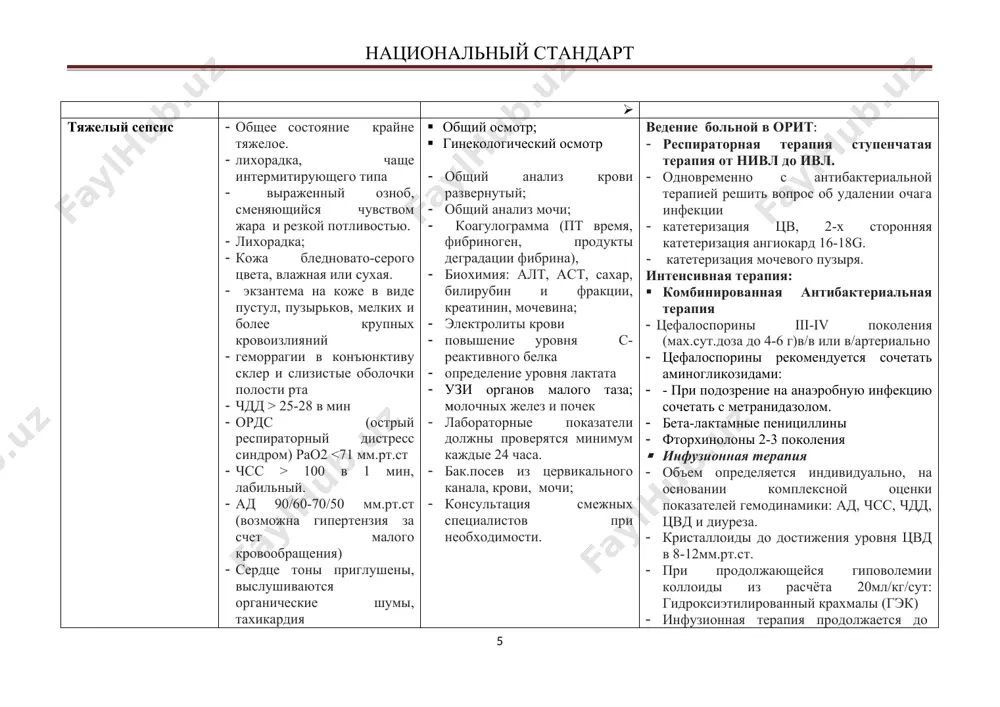 цервикального канала, крови, мочи; · консультация смежных специалистов при необходимости. ведение больной в орит: · респираторная терапия ступенчатая терапия от нивл до ивл. · одновременно с антибактериальной терапией решить вопрос об удалении очага инфекции · катетеризация цв, 2-х сторонняя катетеризация ангиокард 16-18g. · катетеризация мочевого пузыря. интенсивная терапия: · комбинированная антибактериальная терапия · цефалоспорины iii-iv поколения (мах.сут.доза до 4-6 г)в/в или в/артериально · цефалоспорины рекомендуется сочетать аминогликозидами: · - при подозрение на анаэробную инфекцию сочетать с метранидазолом. · бета-лактамные пенициллины · фторхинолоны 2-3 поколения · инфузионная терапия · объем определяется индивидуально, на основании комплексной оценки показателей гемодинамики: ад, чсс, чдд, цвд и диуреза. · кристаллоиды до достижения уровня цвд в 8-12мм.рт.ст. · при продолжающейся гиповолемии коллоиды из расчёта 20мл/кг/сут: гидроксиэтилированный крахмалы (гэк) · инфузионная терапия продолжается до достижения цвд 120-150 мм.вод.ст. · вазопрессоры · кортикостероиды назначают: при отсутствии эффекта от применения инфузионной терапии, вазопрессоров. · ингибиторы н2 - рецепторов · …