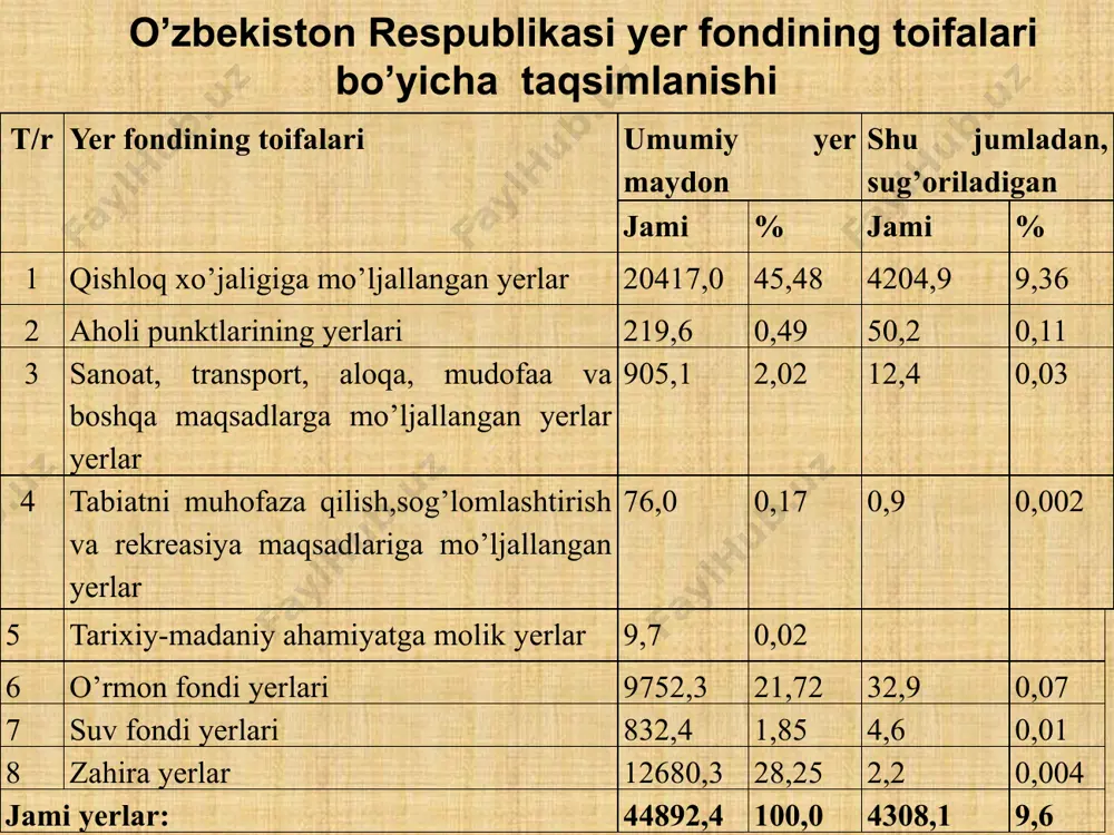 amalga oshiriladi? 4. ahorli punktlarim yerlari kaysi xududlarda foydalaniladi? 5. tabiatni muxofaza kilish, soglomlashtirish va rekreasiya maksadlaridagi yerlarga kanday yerlar kiradi va ular kay tartibda foydalaniladi? 6. tarixiy- madaniy maksadlarga muljallangan yerlar kaysi xududlarda joylashgan va ulardan foydalanish kanday xususiyatlarga ega? 7. yer turlari deb nimaga aytiladi va ulardan foydalanish kanday xususiyatlarga ega? image2.jpeg image3.jpeg image4.png image5.png image6.png image7.png image8.png image9.jpeg image10.png image11.jpeg image12.png image13.png image14.png image15.png image16.png image1.jpeg /docprops/thumbnail.jpeg