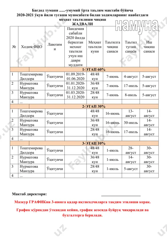 тап 10% 1 тоштемирова дилдора ўқитувчи 48/48 кун 1-июль 28-август 30-август 2 нурматова манзура ўқитувчи 36/48 кун 1-июль 14-август 30-август 3 нурматова манзура ўқитувчи 28/48 кун 1-июль 5-август 30-август 4 ... мактаб директори: ____________________ мазкур графикни 3-июнга қадар иқтисодчиларга тақдим этилиши керак. график кўрикдан ўткандан кейин, график асосида буйруқ чиқарилади ва бухгалтерга берилади. ўзбекистон республикаси бандлик ва меҳнат муносабатлари вазирлигининг тушунтириши ўзбекистон республикаси президентининг 2020 йил 3 декабрдаги “2021 йилда расмий саналарни нишонлаш даврида қўшимча ишланмайдиган кунларни белгилаш ва дам олиш кунларини кўчириш тўғрисида”ги пф-6122-сон ва 2021 йил 10 майдаги “ўзбекистон республикаси президентининг 2020 йил 3 декабрдаги “2021 йилда расмий саналарни нишонлаш даврида қўшимча ишланмайдиган кунларни белгилаш ва дам олиш кунларини кўчириш тўғрисида”ги пф-6122-сон фармонига ўзгартиришлар киритиш тўғрисида”ги пф-6222-сон фармонларига мувофиқ ўзбекистон республикаси бандлик ва меҳнат муносабатлари вазирлиги тушунтириш беради: 1. барча ходимлар учун 2021 йилда қўшимча дам олиш кунлари: 14 май (жума), 2 сентябрь (пайшанба), 3 сентябрь (жума) ва …