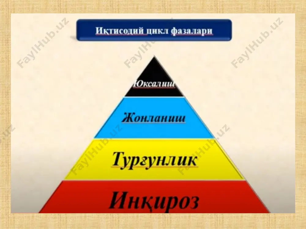 . бунинг маъноси шуки, агар иш ҳақининг шу даражада ким иш излаётган бўлса, у иш билан таъминланади, иккинчи томондан, ишбилармонлар ўзларига керак бўлган ишчи кучи миқдорини топиш имкониятига эга бўладилар. е ҳарфи билан белгиланган нуқта тўла иш билан бандлилик ҳолатини билдиради. 3-чизма. меҳнатга бўлган талаб ва таклиф эгри чизиғидаги мувозанат w/r w/r* w/re w/r** l2 l2** le l1 l** l b* b** a* a** e ls o ишсизликнинг турлари: фрикцион ишсизлик. унга иш қидираётган ёки яқин вақтлар ичида иш билан таъминланишни кутаётган ишчи кучи киради. ишсизликнинг бу тури асосан иш ёки турар жойларни ўзгартириш, ўқув юртларини тугатиш ва шунингдек, бошқа сабаблардан келиб чиқади. таркибий ишсизлик. таркибий ишсизлар гуруҳига ишлаб чиқариш структурасининг ўзгариши натижасида ишчи кучига талаб таркибининг ўзгариши натижасида ишсиз қолганлар киради. бунга асосан малакаларини ўзгартириши ва ошириши, янги касб эгаллаши лозим бўлган ишсизлар гуруҳи киради. фрикцион ишсизлик + таркибий ишсизлик = ишсизликнинг табиий даражаси даврий ишсизлик асосан ишлаб чиқаришнинг …