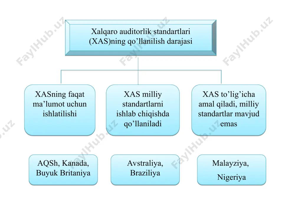 auditning xalqaro standartlari - Page 4