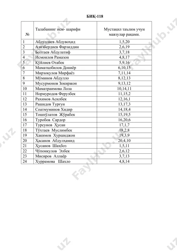 ов жўрабек 15,19,5 16 туробов сардор 16,20,6 17 турсунов ҳусан 17,1,7 18 тўхтаев муслимбек 18,2,8 19 хакимов хуршиджон 19,3,9 20 ҳасанов абдулҳамид 20,4,10 21 ҳусанов шаҳбоз 1,5,11 22 чўпонқулов элбек 2,6,12 23 мисиров аллаёр 3,7,13 24 хуррамова шахло 4,8,14 биқ-218 № талабанинг исм- шарифи мустақил таълим учун мавзулар рақами. 1 алламуродова шаҳноза 12,18,4 2 алланазаров санжар 13,19,5 3 бердимуротов дониёр 14,20,6 4 жабборов жасурбек 15,1,7 5 жўраев сардорбек 16,2,8 6 ишмуминов дилшод 17,3,9 7 қуйлиев сардорбек 18,4,10 8 маматқулов акмал 19,5,11 9 муратов отабек 20,6,12 10 омонов ибодулло 1,7,13 11 рустамов йўлдош 2,8,14 12 хидиров дилшодбек 3,9,15 13 хошимов акмал 4,10,16 14 ҳамидова юлдуз 5,11,17 15 чориев отабек 6,12,18 16 шапоатов убайдулло 7,13,19 17 эсанов ахрор 8,14,20 18 эшбоев алижон 9,15,1 19 эшниязов фарход 10,16,2 20 бердимуминовжамшид 11,17,3 21 ваҳобов фазлиддин 12,18,4 22 қўйлиев ахроржон 13,19,5 23 муродуллаев соибжон 14,20,6 24 нусратов турғун 15,1,7 25 тошпўлатов ғолиб 16,2,8 26 шотўраев …