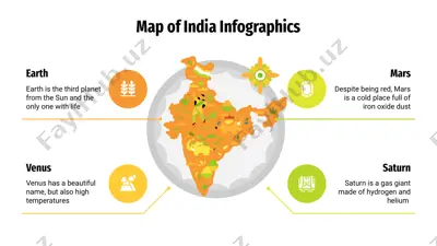 map of india infographics — PPTX