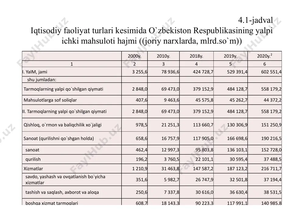 ushirish yо‘li bilan tasvirlansa, bunday grafiklar kartogrammalar deb ataladi. kartodiagrammalar diagramma va kartogrammalarning aralashmasidan tashkil topadi. bu holda geografik kartalar hodisalarning hududiy taqsimlanishiga qarab konturlarga (bо‘laklarga) bо‘linadi va ularda ma’lumotlarni tasvirlovchi diagrammalar keltiriladi. kartogramma va kartodiagrammalar hodisalarning makonda (territoriyada) joylanishini tasvirlashda qо‘llanadi. grafiklarning asosiy turi diagrammalardir. ularni tuzayotganda kо‘pincha yassi geometrik shakllar va chiziqlardan foydalaniladi. hududlar bo`yicha aholi jon boshiga umumiy daromadlar miqdori (ming so`mda) statistik ma’lumotlarni grafiklarda tasvirlash uchun avvalo masshtab qabul qilinadi va unga qarab shkala tuziladi. masshtab deb sonlar bilan ifodalangan kо‘rsatkichlarni tekislikdagi tasviriy nisbatlarga aylantiruvchi shartli me’yorga aytiladi. u о‘rganilayotgan hodisaning qanday miqdori tekislikdagi chiziqning bitta birligiga teng deb shartli ravishda qabul qilinganligini bildiradi. masalan, о‘zbekistonda paxta yetishtirish diagrammasini tuzayotganda 1 mln.t. paxtani 1 santimetrga teng deb qabul qilsak, bu meyor ushbu grafikning masshtabi hisoblanadi. shkala deganda shunday chiziq tushuniladiki, uning ayrim nuqtalari tasvirlanayotgan hodisaning ma’lum miqdorlariga teng bо‘ladi va, demak, shu miqdor deb о‘qilishi mumkin. …