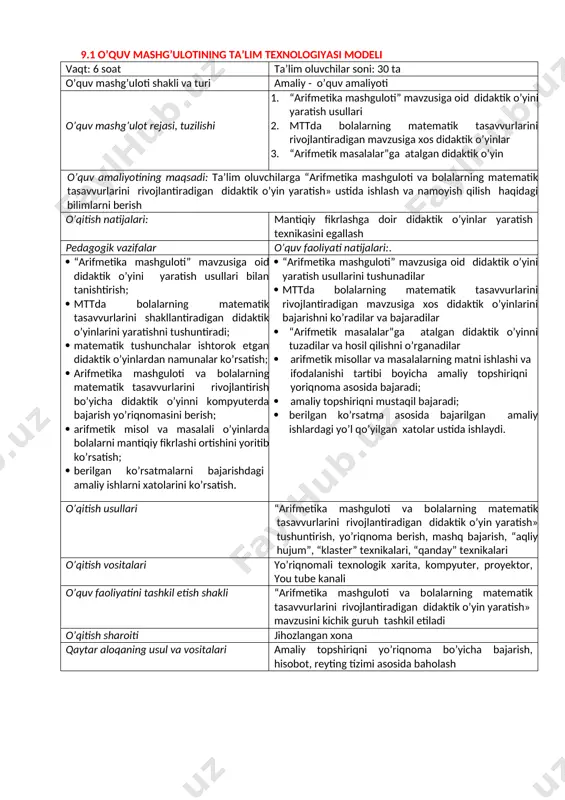 tma asosida bajarilgan amaliy ishlardagi yo’l qo’yilgan xatolar ustida ishlaydi. o’qitish usullari “arifmetika mashguloti va bolalarning matematik tasavvurlarini rivojlantiradigan didaktik o’yin yaratish» tushuntirish, yo’riqnoma berish, mashq bajarish, “aqliy hujum”, “klaster” texnikalari, “qanday” texnikalari o’qitish vositalari yo’riqnomali texnologik xarita, kompyuter, proyektor, you tube kanali o’quv faoliyatini tashkil etish shakli “arifmetika mashguloti va bolalarning matematik tasavvurlarini rivojlantiradigan didaktik o’yin yaratish» mavzusini kichik guruh tashkil etiladi o’qitish sharoiti jihozlangan xona qaytar aloqaning usul va vositalari amaliy topshiriqni yo’riqnoma bo’yicha bajarish, hisobot, reyting tizimi asosida baholash 9.2 o’quv mashg’ulotning texnologik xaritasi ish bosqichlarining vaqti faoliyat mazmuni o`qituvchi o`quvchi 1-bosqich o’quv mashgulotiga kirish (10 daq) tashkiliy boshlanish 1. ta’lim oluvchilarni davomatini tekshiradi 2. ta’lim oluvchilarni «arifmetika mashguloti va bolalarning matematik tasavvurlarini rivojlantiradigan didaktik o’yin yaratish» o’quv amaliyoti mashg’ulotiga tayyorgarligini nazorat qiladi 3. «arifmetika mashguloti va bolalarning matematik tasavvurlarini rivojlantiradigan didaktik o’yin» yaratish o’quv amaliy mashg’ulotini rejasi, maqsad va kutilayotgan natijalar bilan tanishtiradi (1-ilova). 4. amaliy …