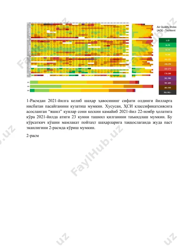 tlari tobora ortib bormoqda va hayotimizga muntazam chang solib turibdi. iqlim o'zgarishining asosiy ko'rsatkichlaridan biri air quality index (aqi) – havo sifati indeksi (hsi) bo'lib, havodagi chang va boshqa mikro-elementlarning miqdorini hisoblash yordamida o'lchanadi. hsi aqshda ishlab chiqilgan indeks bo'lib, havo sifatini besh toifaga ajratadi: yaxshi (yashil 0-50), o'rtacha (sariq 50-100), zaif guruhlar uchun nosog'lom (olov rang 100-150), nosog'lom (qizil 150-200) va xavfli (binafsha 200-400). ushbu indeks kunning qaysi vaqtida ochiq havoda faol bo'lish yaxshiroq ekanligini yoki kunning qaysi paytida ochiq havoda harakat qilishni kamaytirish yoki tashqariga chiqishdan saqlanish kerakligini tushunishga yordam beradi. hozirgacha aqsh davlat departamenti havo sifatini o'lchash va uni monitoring qilish borasida ko'rsatma va tavsiyalar ishlab chiqish doirasida dunyo bo'ylab 50 dan ziyod aqsh elchixonalari va konsulliklarida havo sifati monitorlarini o'rnatgan. jumladan, 2018 yil may oyida toshkentda ham havo sifati monitori o'rnatilgan bo'lib, har soat havo sifatini tekshiradi va ma'lumotlarni www.aqicn.org sayti orqali onlayn kuzatib borish imkoni …