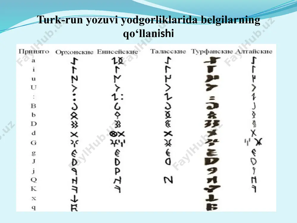 qadimgi turkiy til fonetika va morfologiya - Page 4