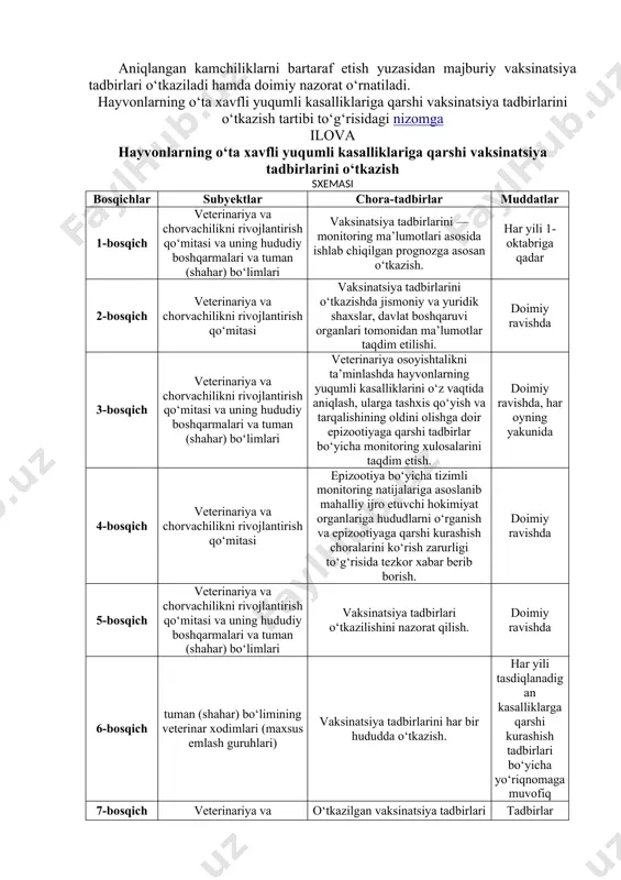 a epizootik holat o‘rganilib, qo‘mita quyidagi qarorlardan birini qabul qiladi: veterinariya auditi va veterinariya inspeksiya tekshiruv, epizootik monitoring, laboratoriya tahlillari natijasida muvofiq davlat veterinariya xizmati nazorati ostidagi tovarlarning o‘zbekiston respublikasi hududiga olib kirishni taqiqlaydi; veterinariya auditi va veterinariya inspeksiya tekshiruv, epizootik monitoring, laboratoriya tahlillari natijasida muvofiq davlat veterinariya xizmati nazorati ostidagi tovarlarning o‘zbekiston respublikasi hududiga olib kirishga belgilangan tartibda ruxsat beradi. veterinariya auditi va veterinariya inspeksiya tekshiruvi o‘tkazish uchun xorijiy mamlakatlarga xizmat safariga boradigan mutaxassislarga nisbatan quyidagi talablar qo‘yiladi: o‘zbekiston respublikasi fuqarosi va oliy ma'lumotli veterinariya mutaxassisligiga ega bo‘lishi; davlat veterinariya xizmatida kamida besh yil uzluksiz ishlagan bo‘lishi; veterinariya sohasiga oid qonun hujjatlarini yaxshi bilishi va qo‘mita tomonidan veterinariya inspeksiya tekshiruvi bo‘yicha attestatsiyadan o‘tgan bo‘lishi. tekshirishga qo‘shimcha jalb etiladigan soha ekspertlari qo‘mita tomonidan tanlab olish yo‘li bilan amalga oshiriladi. vazirlar mahkamasining “hayvonlarning o‘ta xavfli yuqumli kasalliklariga qarshi vaksinatsiya tadbirlarini o‘tkazish tartibi to‘g‘risidagi nizomni tasdiqlash haqida”gi qaroriga muvofiq, hayvonlarning o‘ta xavfli …