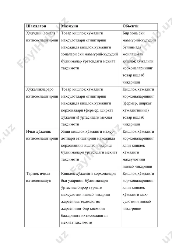 қончилик йўналишидаги қишлоқ хўжалиги корхоналарининг асосий қисми пахта ва ғалла етиштиришга ихтисослашган. ихтисослашувга корхона жойлашган ҳудуддаги аҳолининг қишлоқ хўжалиги ишлаб чиқариши соҳасидаги тажрибалари, асрлар давомида шаклланиб келган ва авлоддан-авлодга ўтувчи билим ва малакалари, яшаш тарзи ҳам ўз таъсирини кўрсатиши мумкин. масалан, қашқадарё вилоятининг китоб туманидаги варганза қишлоғи ва фарғона вилоятининг қува тумани аҳолиси анор етиштириш сирларини яхши эгаллагани билан машҳур. ихтисослашув тушунчаси энг аввало корхонанинг тармоқ таркибини шакллантирувчи асосий омил ҳисобланади. қишлоқ хўжалиги тармоқлари ва уларнинг туркумланиши қишлоқ хўжалигида турли-туман маҳсулотларни етиштириш жараёнлари қўлланилаётган меҳнат қуроллари, маҳсулот етиштириш усули, меҳнатни ташкил қилиш хусусиятларига кўра бир-биридан фарқ қилади. шунинг учун - қўлланилаётган воситалар, ишлаб чиқариш технологияси, ташкил қилиш хусусияти ҳамда маҳсулотлардан фойдаланиш тартибига кўра бир-биридан фарқ қиладиган ишлаб чиқаришнинг бир қисмига тармоқ деб айтилади. қишлоқ хўжалигидаги тармоқлар асосан иккита катта гуруҳга: ўсимликчилик ва чорвачиликка (6-чизма) бўлинади. қишлоқ хўжалиги корхоналари тармоқлари қуйидаги гуруҳларга бўлинади: - асосий тармоқ; - ёрдамчи тармоқ; - хизмат …