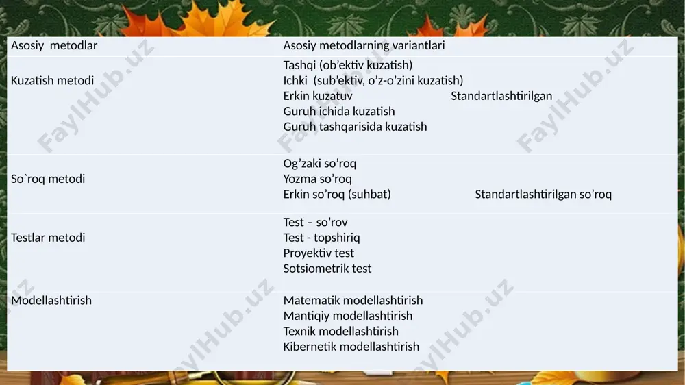 ijtimoiy psixologiyada eksperimentlarning asosiy tiplari - Page 5