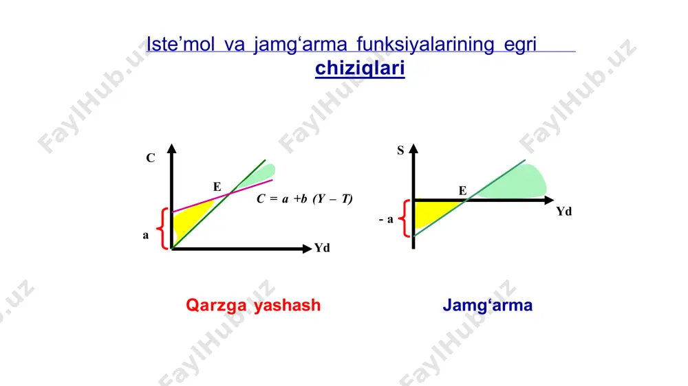 jamg‘arish va isteʼmol - Page 4