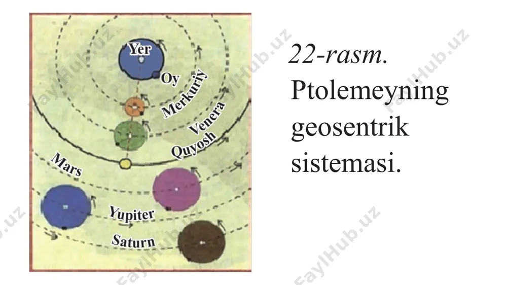 tta bo‘lishiga qaramay, quyosh bilan solishtirganda, unga nisbatan juda kichik osmon jismlari hisoblanadi. planetalar va barcha mayda jismlarning massasi birgalikda quyosh sistemasi jismlari umumiy massasining 0,15% ini, quyoshning massasi esa taxminan 99,85% ni tashkil etadi. shuning uchun ham quyosh o‘z sistemasiga kiruvchi barcha jismlarning harakatlarini boshqaradi. planetalarning konfiguratsiyalari va ko‘rinish shartlari quyosh atrofida harakatlanayotgan planetalarning yulduzlar fonidagi vaziyatlari harakatlanayotgan yerdan kuzatilganligi tufayli, murakkab ko‘rinishga ega bo‘ladi. planetalarning yerdan qaraganda quyoshga nisbatan egallagan vaziyatlari ularning konfiguratsiyalari deyiladi. planetalardan ikkitasining konfiguratsiyalari bilan tanishaylik. 28-rasmda ulardan birining orbitasi ichki planetaga (orbitasi yer orbitasining ichida joylashgan – merkuriy yoxud veneraga), ikkinchisi esa tashqi planetalarga (orbitasi yer orbitasidan tashqarida yotganiga) tegishlidir. yerning rasmdagi vaziyatida ichki planeta egallagan 1- va 2-holatlar planetaning quyosh bilan qo‘shilish holatlari deyilib, bu holatlarda planeta quyosh shafag‘iga ko‘milib ko‘rinmaydi, ya’ni bunda uning ko‘rinmaydigan davri bo‘ladi. 28-rasm. planetalarning konfiguratsiyalari va ko‘rinish shartlari. ichki planetaning quyoshdan sharq va g‘arb tomonga maksimal uzoqlashgan (yoy …