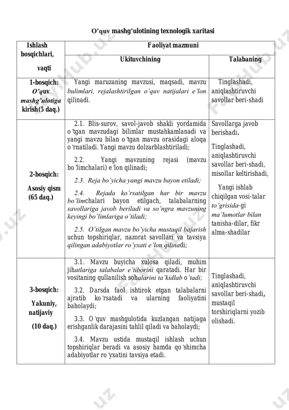 h, talabalarning savollariga javob beriladi va so’ngra mavzuning keyingi bo’limlariga o’tiladi; 2.5. o’tilgan mavzu bo’yicha mustaqil bajarish uchun topshiriqlar, nazorat savollari va tavsiya qilingan adabiyotlar ro’yxati e’lon qilinadi; savollarga javob berishadi. tinglashadi, aniqlashtiruvchi savollar beri-shadi, misollar keltirishadi, yangi ishlab chiqilgan vosi-talar to’grisida-gi ma’lumotlar bilan tanisha-dilar, fikr alma-shadilar 3-bosqich: yakuniy, natijaviy (10 daq.) 3.1. mavzu buyicha xulosa qiladi, muhim jihatlariga talabalar e’tiborini qaratadi. har bir vositaning qullanilish sohalarini ta’kidlab o’tadi; 3.2. darsda faol ishtirok etgan talabalarni ajratib ko’rsatadi va ularning faoliyatini baholaydi; 3.3. o’quv mashgulotida kuzlangan natijaga erishganlik darajasini tahlil qiladi va baholaydi; 3.4. mavzu ustida mustaqil ishlash uchun topshiriqlar beradi va asosiy hamda qo’shimcha adabiyotlar ro’yxatini tavsiya etadi. tinglashadi, aniqlashtiruvchi savollar beri-shadi, mustaqil torshiriqlarni yozib olishadi. 1 0 . mavzu: adobe photoshop-rastrli grafik muharririda ishlash asoslari. 2 0 . o`quv mashg`ulotining maqsadi: o’quvchilarnilarda adobe photoshop dasturi bo’yicha ishlatadigan bilim va ko’nikmalarni shakillantirish. 3 0 . kutilayotgan natija: o’quvchilar adobe photoshop …